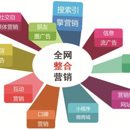 企業(yè)如何不增加競價排名費用實現(xiàn)全網(wǎng)營銷呢？