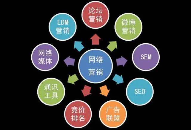 華米傳媒告訴您六個有效的全網(wǎng)營銷推廣方式